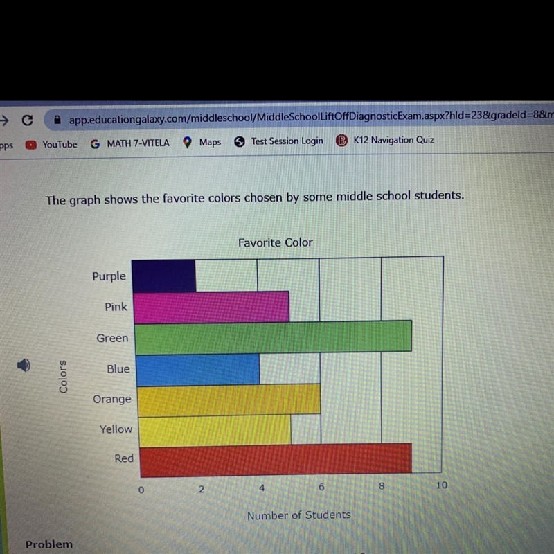 The graph shows the favorite color is chosen by some middle school students. Which-example-1