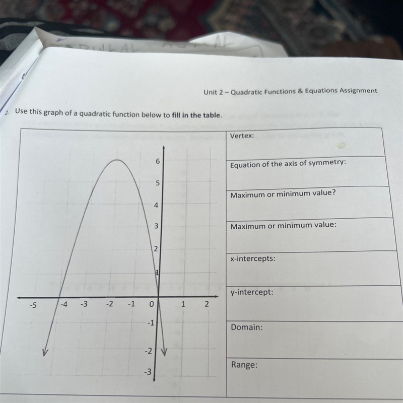 Use this graph of a quadratic function below to fill in the table. -5 -4 -3 6 5 4 3 2 -2 -1 0 -1 -2 -3 1 2 Vertex-example-1