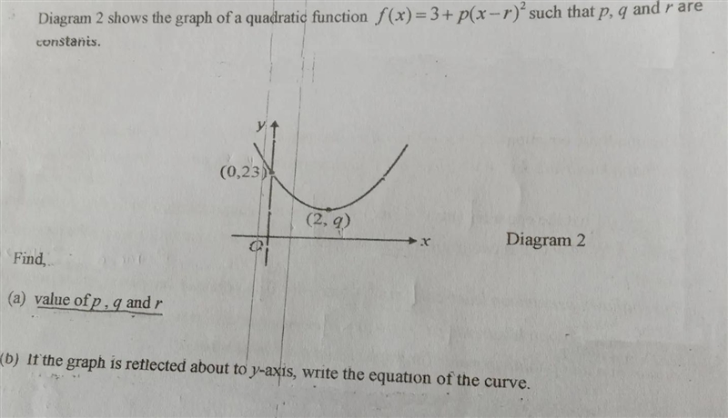 Diagram 2 shows the graph of a quadratic function f(x) =3+p (x-r)²Finda) value of-example-1