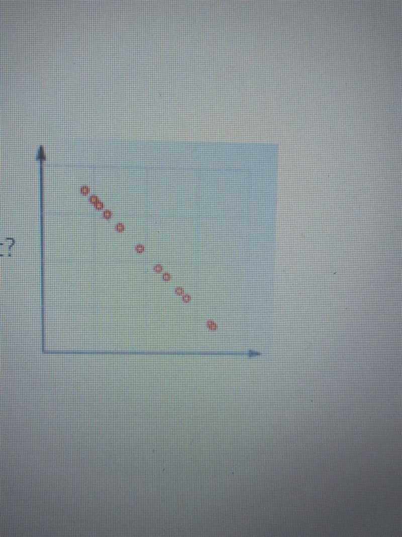 What type of correlation is shown in this scatterplot 1. Perfect positive 2. Perfect-example-1