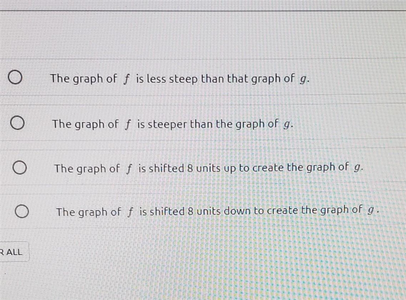 A student graphed f(x)=x and g(x)= f(x)-8 on the same coordinate grid. Which statement-example-1