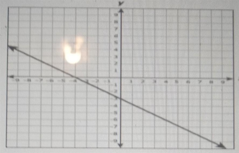 Which equation best represents the relationship between x andy in the graph?-example-1