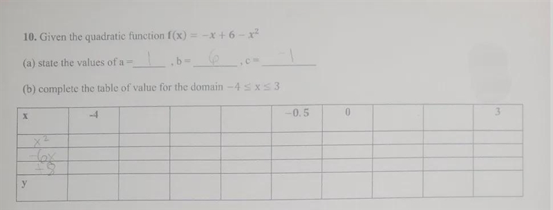 Can you help with quadratic graph below check if I am going correct-example-1