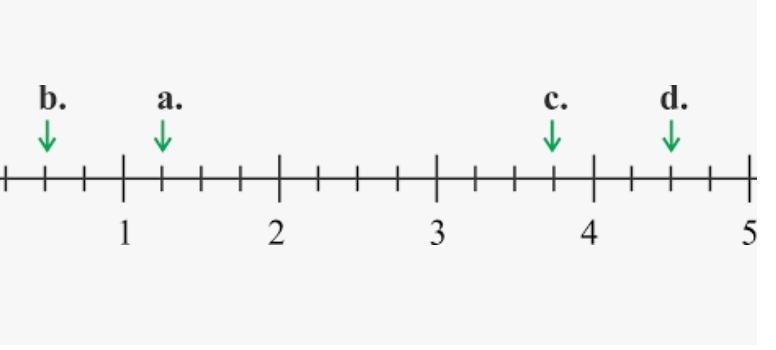 What is the measurement at plot a?-example-1