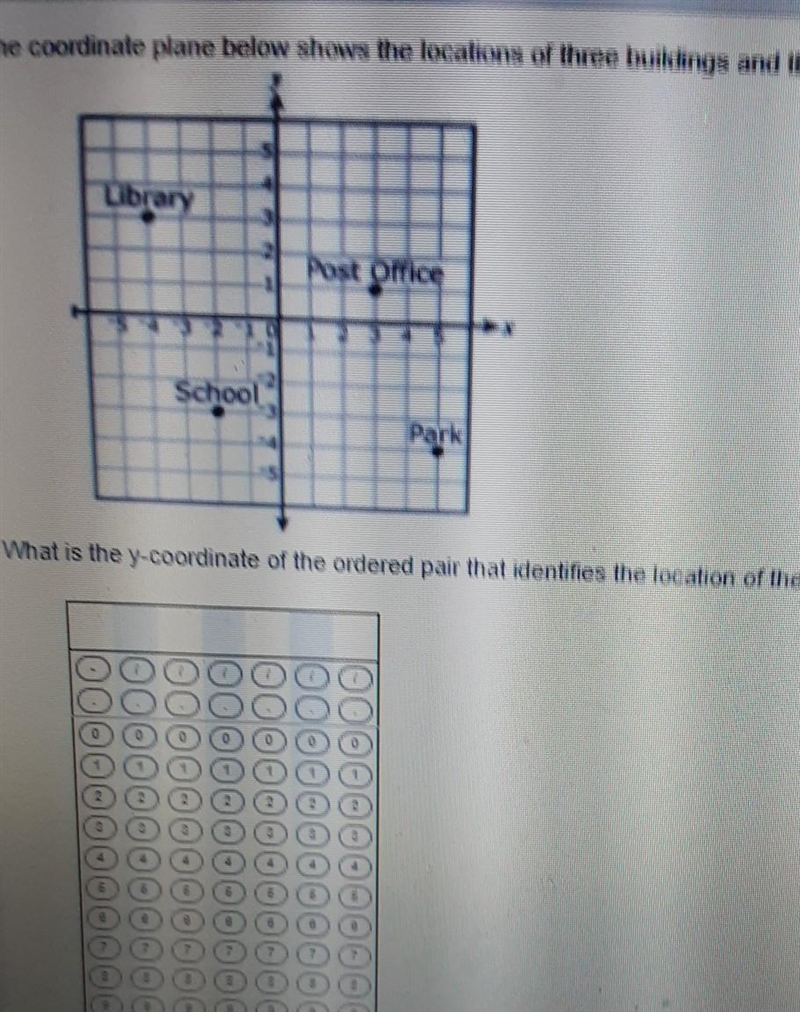 The coordinate plane below shows the locations of three buildings and the school in-example-1