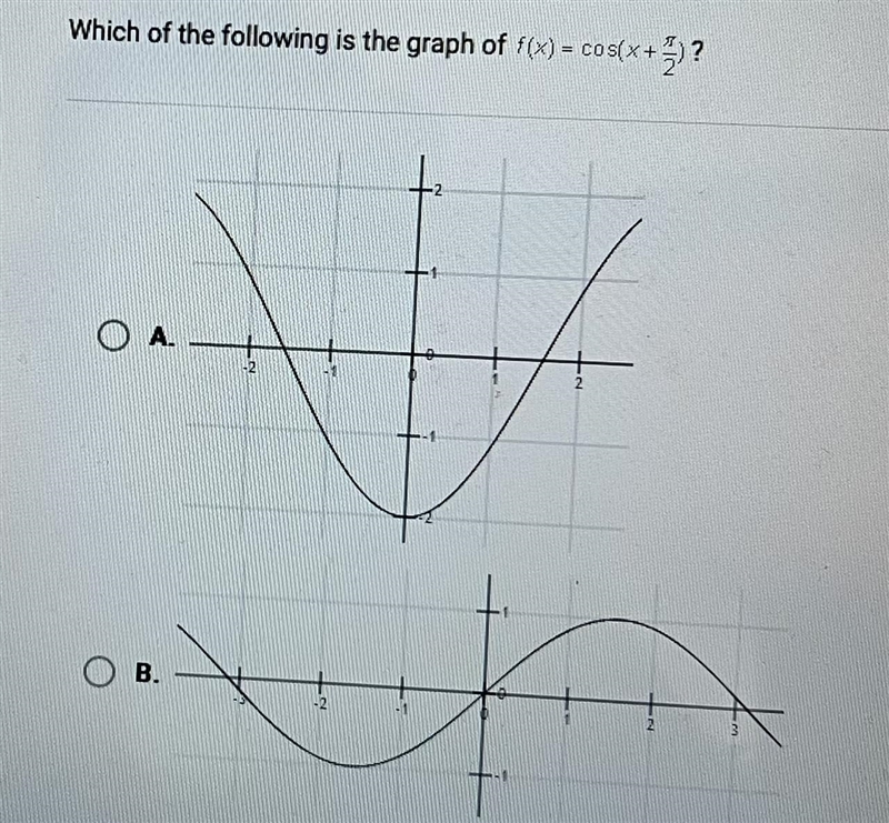 Which of the following is the graph of f(x) = cos(x +x++)?-example-1