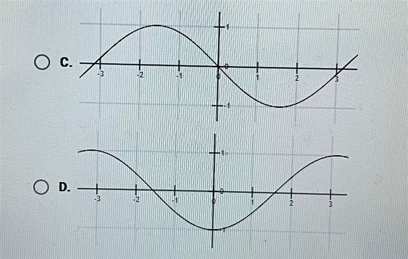 Which of the following is the graph of f(x) = cos(x +x++)?-example-2