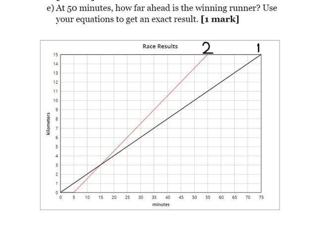 At 50 minutes how far is the winning runner use ur equations-example-1