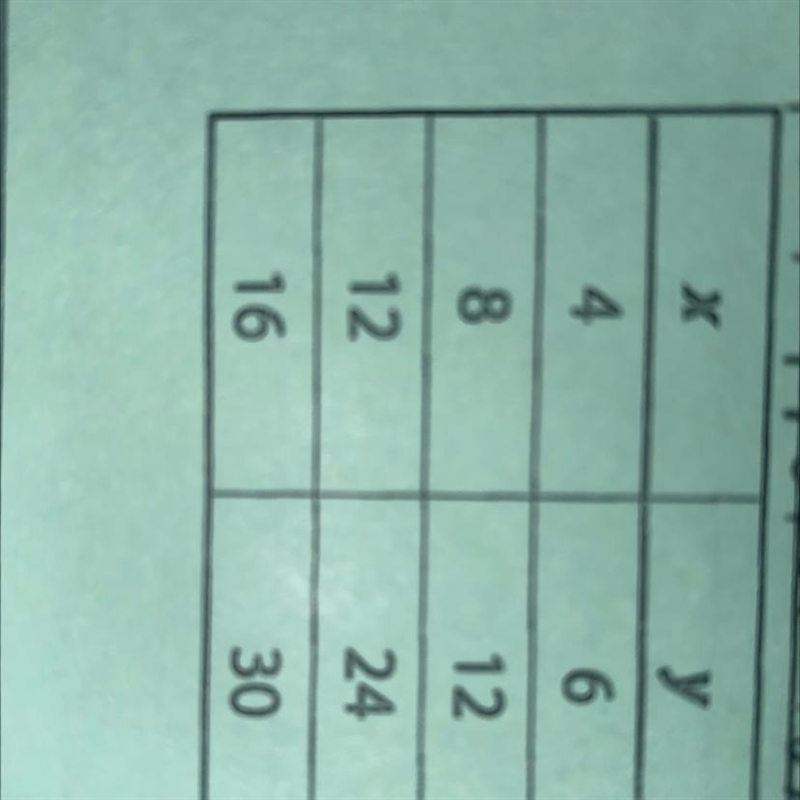 Proportional or non proportional-example-1