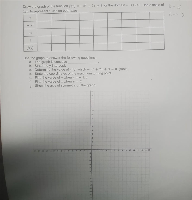 Hi I need some help with conpleted onl the table topic is quadratic graph-example-1