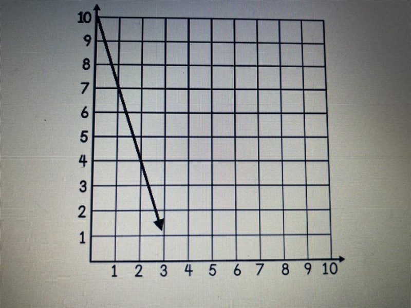 Write an equation for the graph in slope-intercept form. Do not use spaces in the-example-1