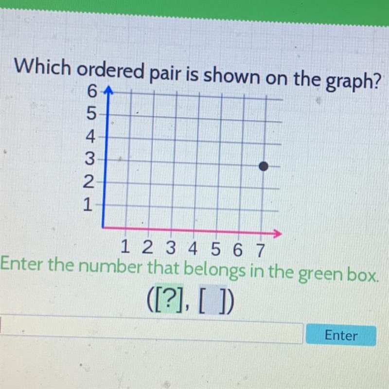 Help pls i beg. Which ordered pair is shown on the graph?-example-1