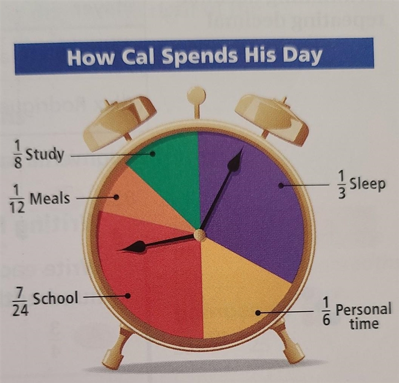 Cal made the graph at right. Use the graph to write a problem involving fractions-example-1