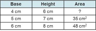 Use the figure to complete each sentence. The base of this rectangle is cm. The height-example-2