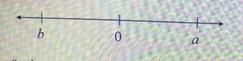 On the number line above, the numbers a and b are the same distance from O.Part AWhat-example-1