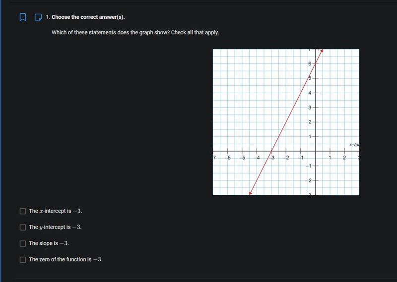 Which of these statements does the graph show? Check all that apply.-example-1