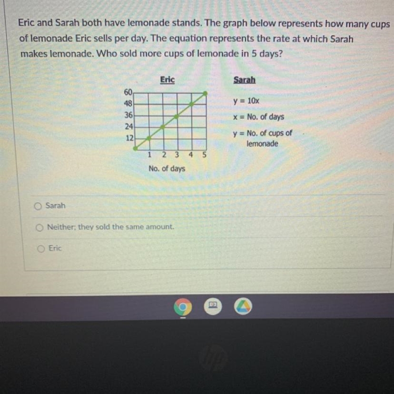 Eric and Sarah both have lemonade stands. The graph below represents how many cupsof-example-1
