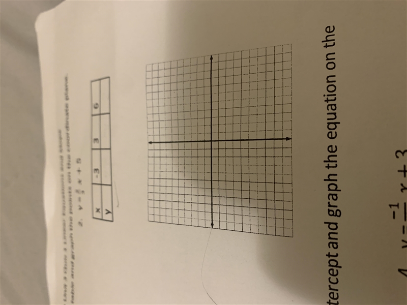 2.Graph and complete the t-chart for the function y=2/3 x +5.-example-1