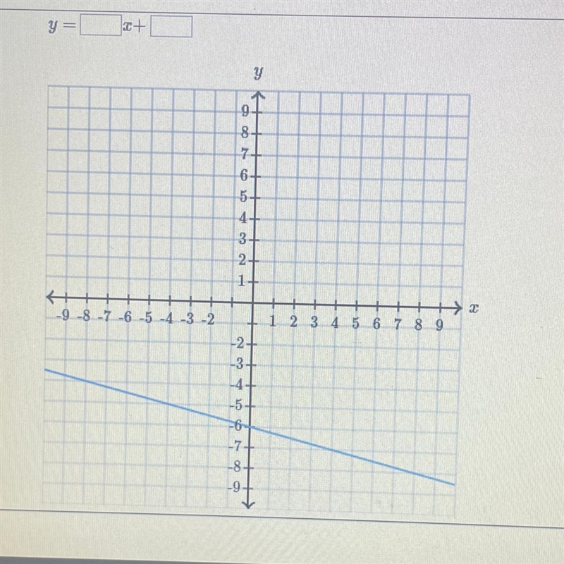 Find the equation of the line Y= x+ Use exact numbers-example-1