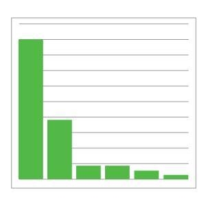 I NEED HELPPP KNOW PLEZZZ !! A scientist conducted research and plotted his results-example-1