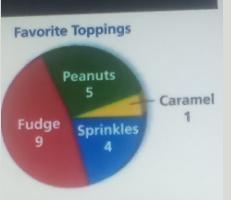 What is the ratio of students who prefer peanuts to the total number of students-example-1