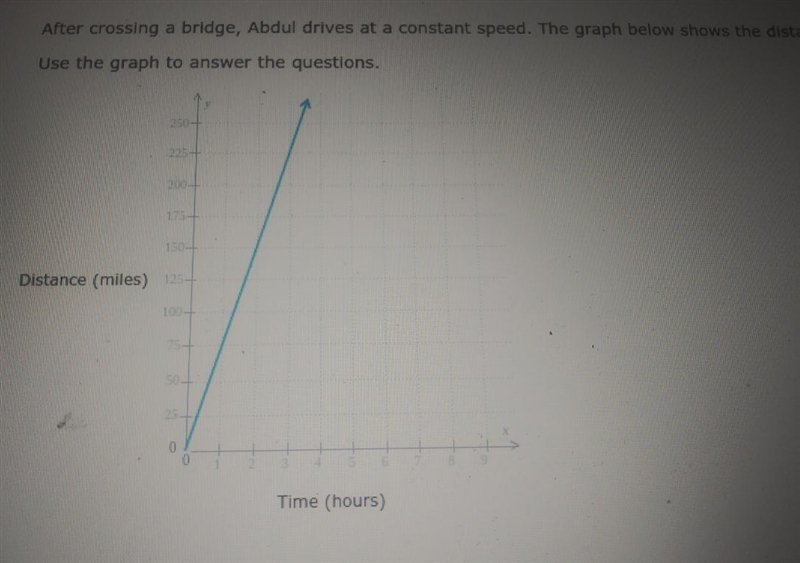 after crossing a bridge, abdul drives at a constant speed. the graph below shows the-example-1