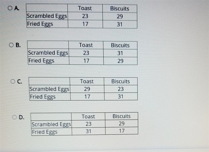 A waitress at a diner kept track of the breakfast orders. Customers can order either-example-1