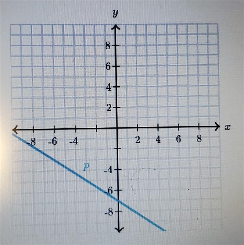 x | h(x)0 | -61 | -6⅔2 | -7⅓3 | -8Which function decreases faster?A) hB) pC) The functions-example-1