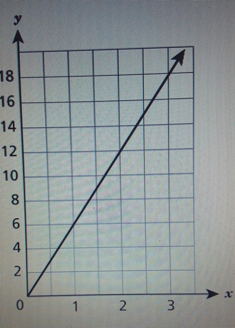 I need help finding out what the biggest rate of change is for all of these answers-example-1