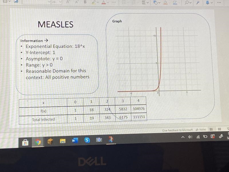 Why would it make sense to not include negative numbers in the range? (y or f(x))-example-1