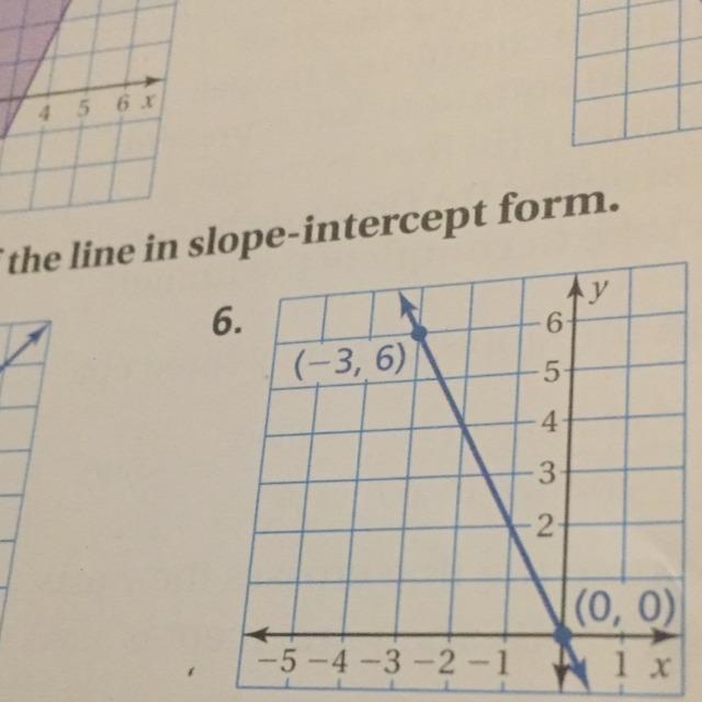 8th grade math equation of the line in slope intercept form what would a graph look-example-1