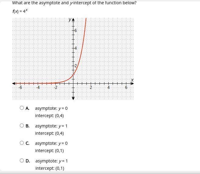 What are the asymptote and y-intercept of the function below?-example-1