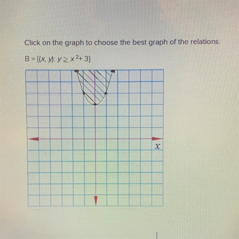 Click on the graph to choose the best graph of the relations.-example-1