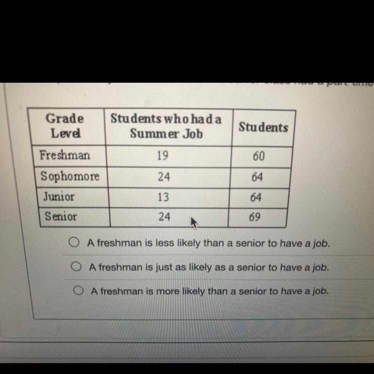 Question 5: 11 ptsBruce took a survey of high school students to see how many had-example-1