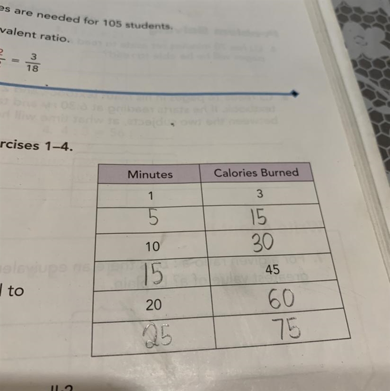 Use the table of equivalent ratios to complete number 2.2. What is the ratio of minutes-example-1