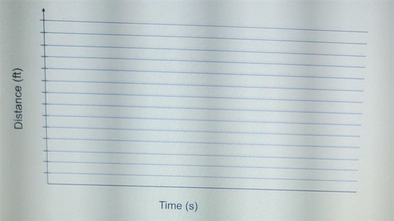 make a graph a distance-time graph to show the story.Sara walked from home up the-example-1