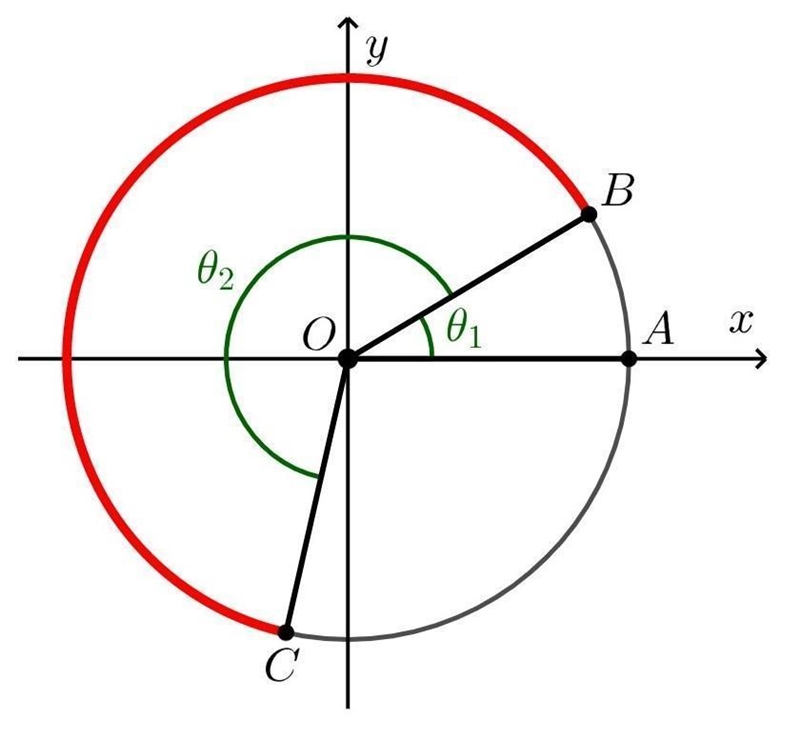 Consider the diagram shown below. Suppose that O=(0,0) and A=(3.6,0) and B=(3.05,1.91). The-example-1