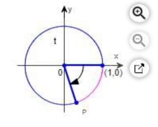 A point P(x,y) is shown on the unit circle corresponding to a real number t. Find-example-1