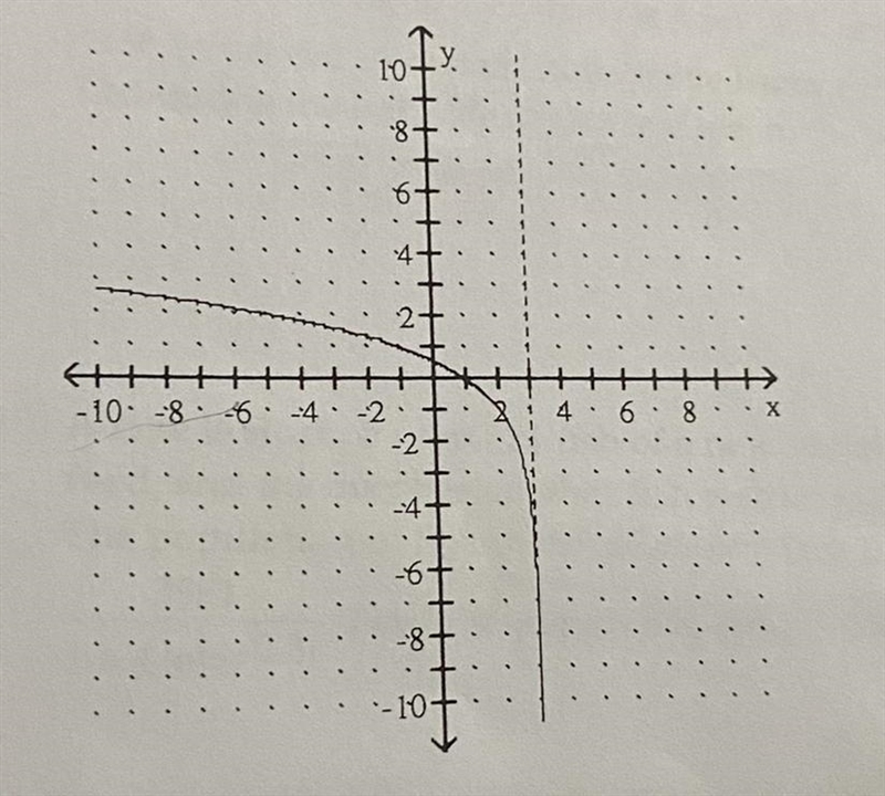 Write an equation for the given graph. The graph represents logarithmic function f-example-1