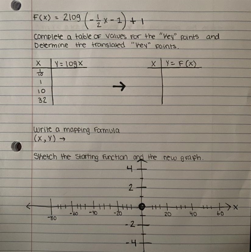 f(x)=2log(-1/2x-1)+11) complete a table of values for the key points and determine-example-1