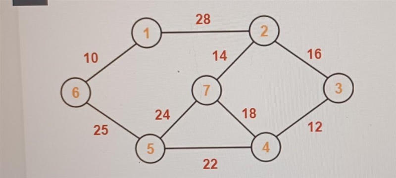 What is the weight of the minimum spanning tree found using Kruskal's Algorithm for-example-1