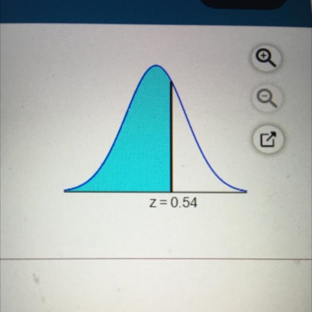 Find the area of the shaded region. The graph depicts the standard normal distribution-example-1