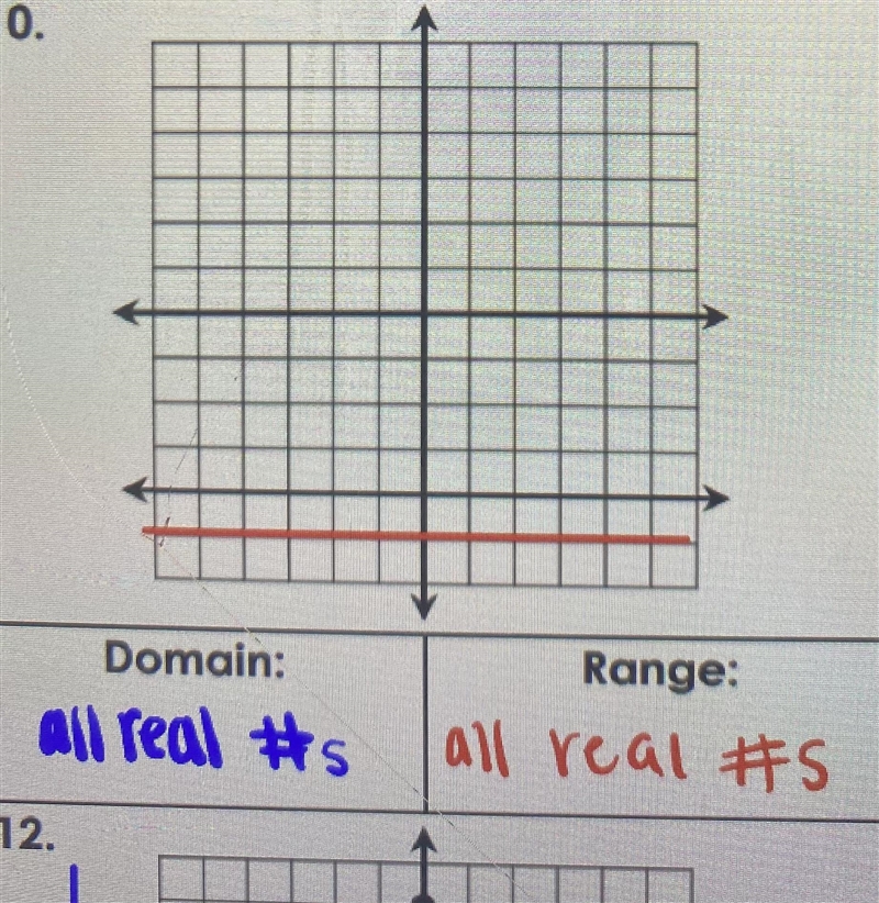 HELP ASAP PLEASE!! FIND THE DOMAIN AND RANGE OF THJS GRAPH-example-1