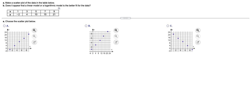 a. Make a scatter plot of the data in the table below.b. Does it appear that a linear-example-1