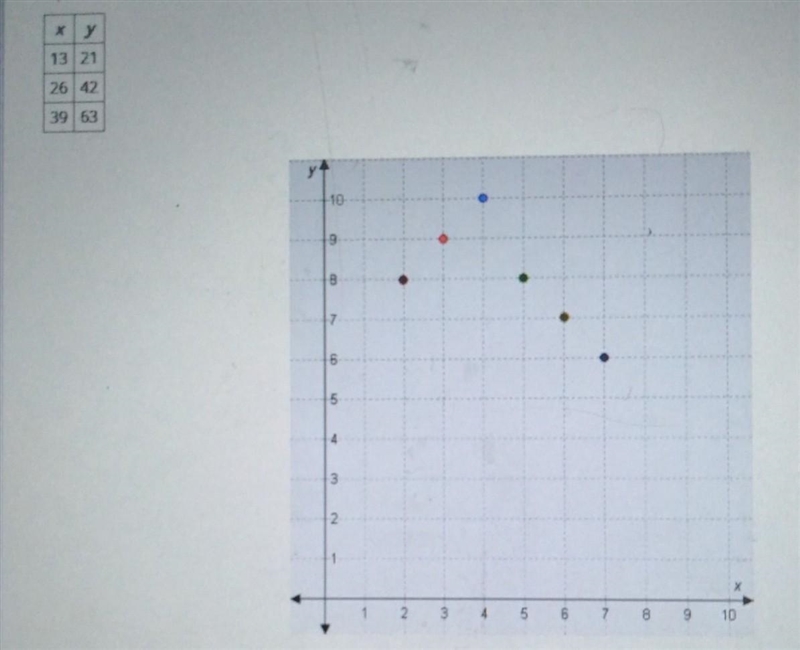 Select all the correct points on the graph. if lines jointed each given point of the-example-1