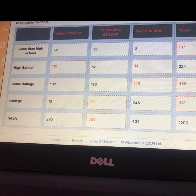 According to the table what is the probability that someone chosen at random has some-example-1