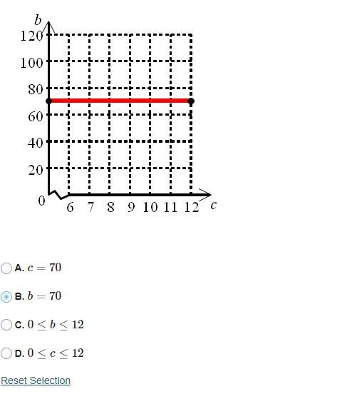 What is the range of the function in the graph?-example-1