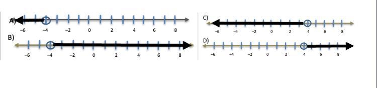 Which number line shows the solution to the inequality 8x – 9 < –41?-example-1