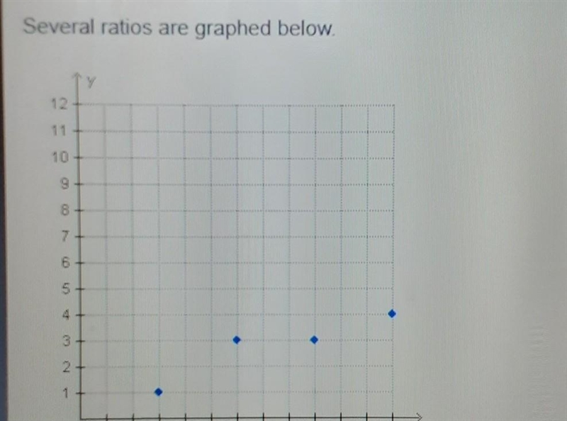 Help plz Which ratio is not equivalent to the others, 3 to 1 6 to 3 9 to 3 12 to 4​-example-1