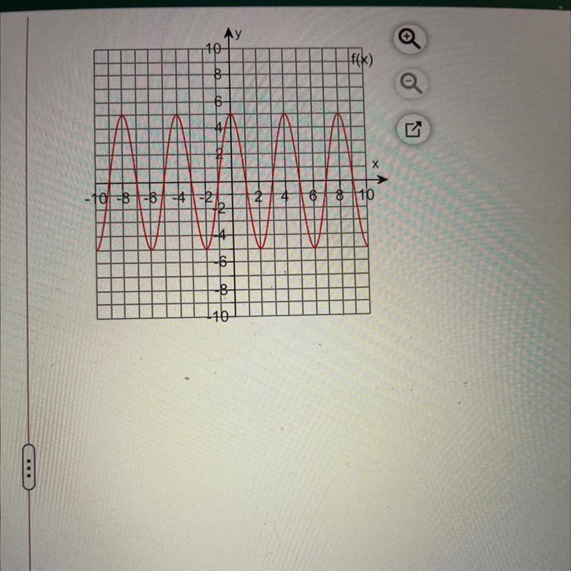 Use the graph of f to find the value of f-9-example-1